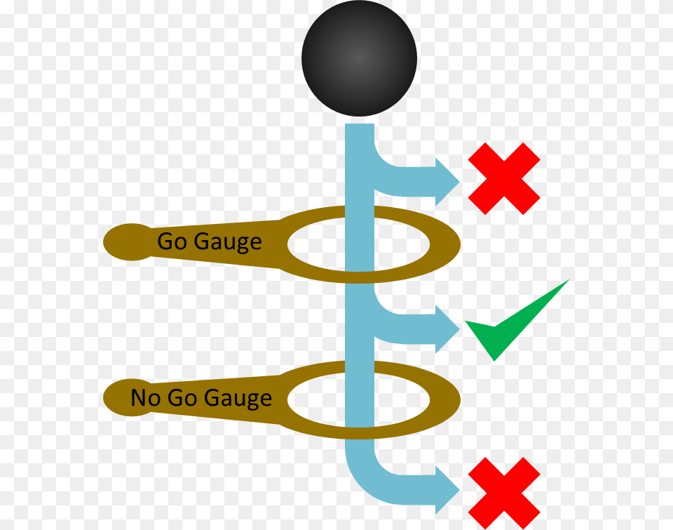 No Go Clipart, Logo Free Transparent Png