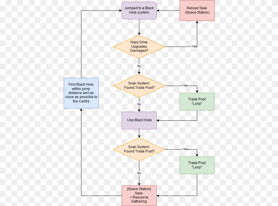 No Mans Sky Trading Guide, Chart, Flow Chart Png Image