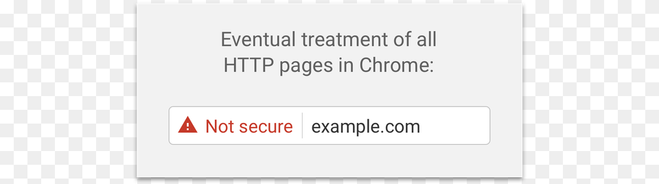 No Ssl Websites Not Secure Site Chrome, Page, Text Free Png Download