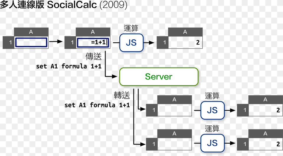 Node Js Excel, Text Free Png Download