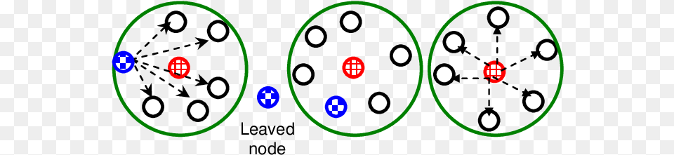 Node Leaving When A Ch Leaves Circle Free Transparent Png