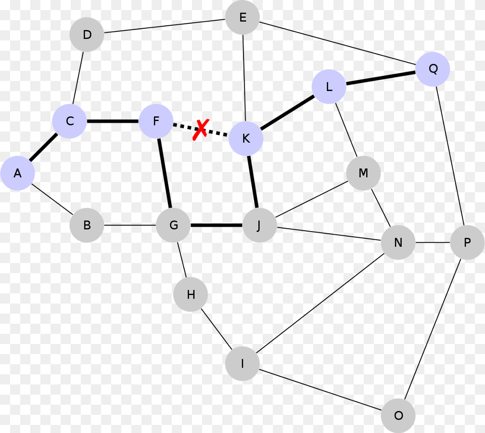 Node Network With A Single Link Failure Diagram, Text, Number, Symbol Free Transparent Png