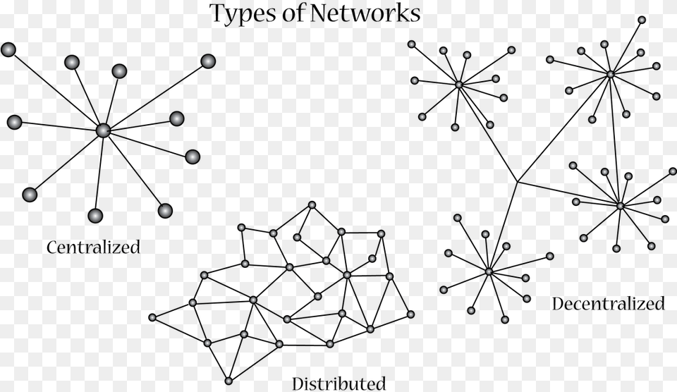 Node Networking Network Distributed Diagram Computer Centralized Network, Nature, Night, Outdoors, Starry Sky Free Png Download