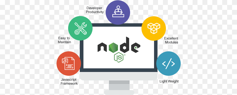 Node Node Js Light Weight, Computer, Pc, Electronics, Hardware Free Png Download
