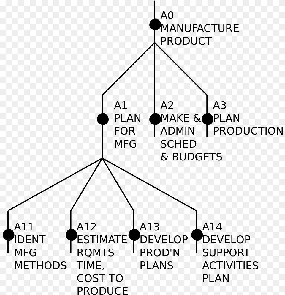 Node Tree, Gray Free Png