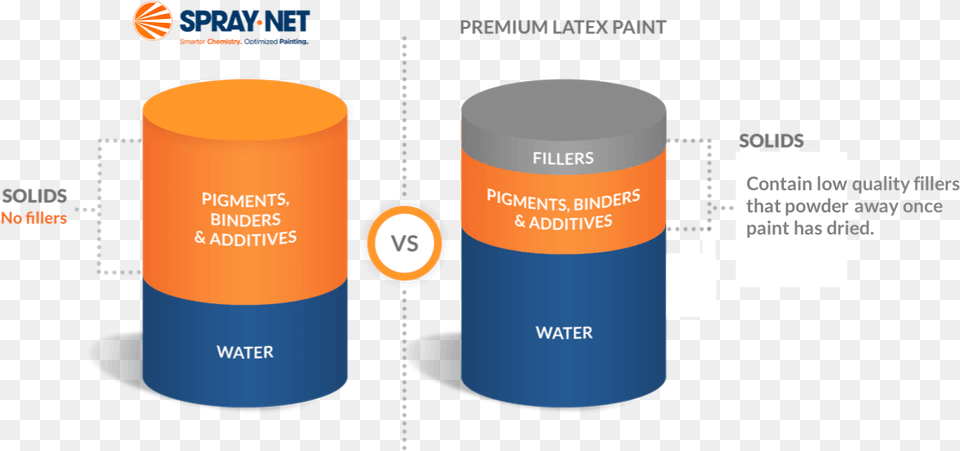 Nofillers Eng Final Graphic Design, Cylinder, Candle, Can, Tin Free Png