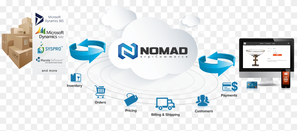 Nomad Ecommerce Graphic Design, Computer, Electronics, Box, Network Free Transparent Png