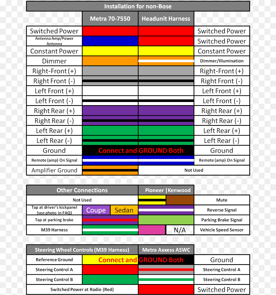 Non Bose Wiring Pioneer Avh 201ex Wiring Diagram, Text Png