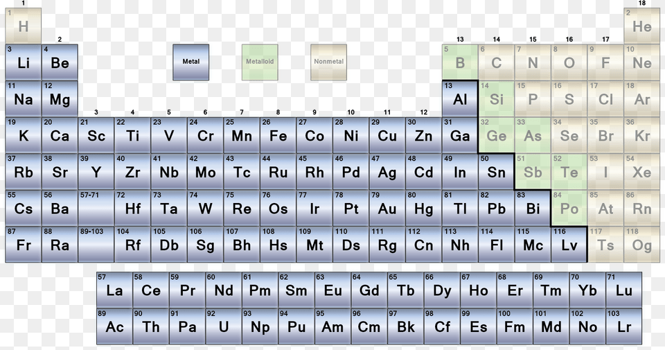 Non Ferrous Metals Periodic Table, Scoreboard, Text Png Image