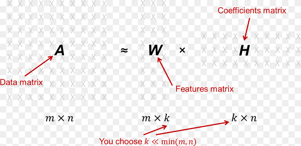 Non Negative Matrix Factorization Visual Search, Text, Number, Symbol Png