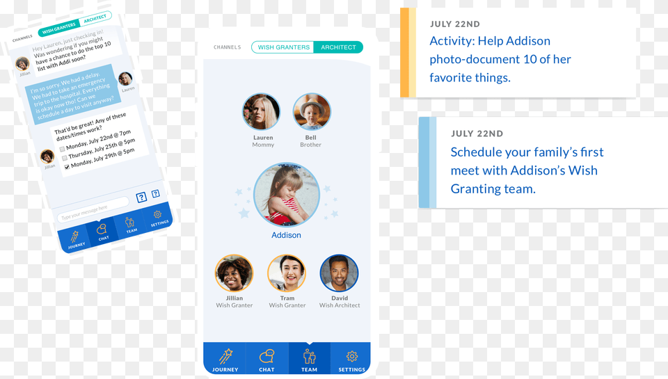 Non Profit App Design Case Study Sharing, Text, Person, Electronics, Phone Png