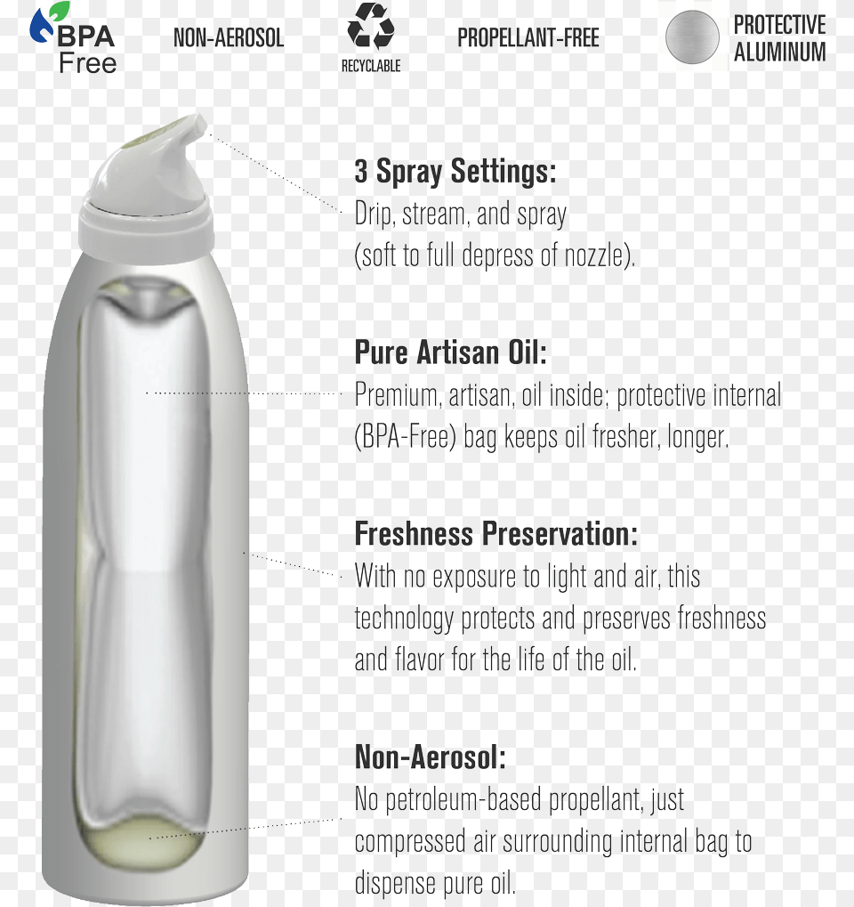 Non Propellant Cooking Spray, Bottle, Water Bottle Free Transparent Png