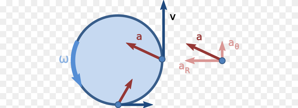 Non Uniform Circular Motion, Sphere, Astronomy, Moon, Nature Free Png