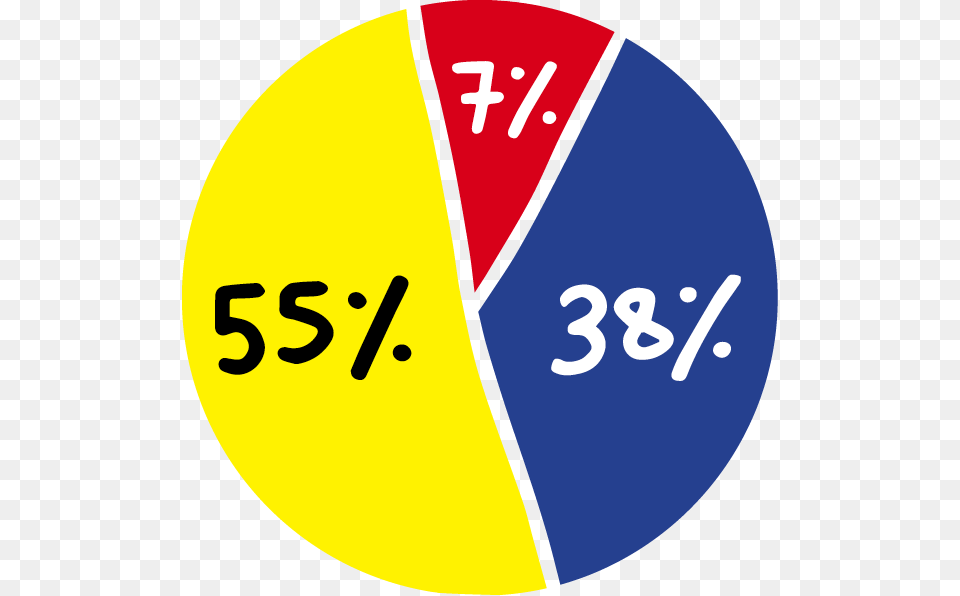 Non Verbal Communication Graphs, Chart, Disk Png Image