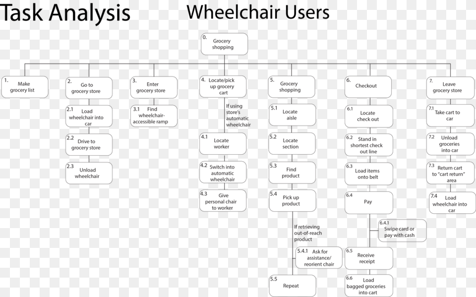 Nonwctaskanalysis Parallel, Diagram, Uml Diagram Png Image