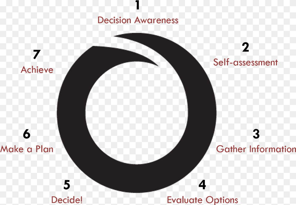 Norco College Decision Making Wheel Circle, Nature, Night, Outdoors, Astronomy Free Transparent Png