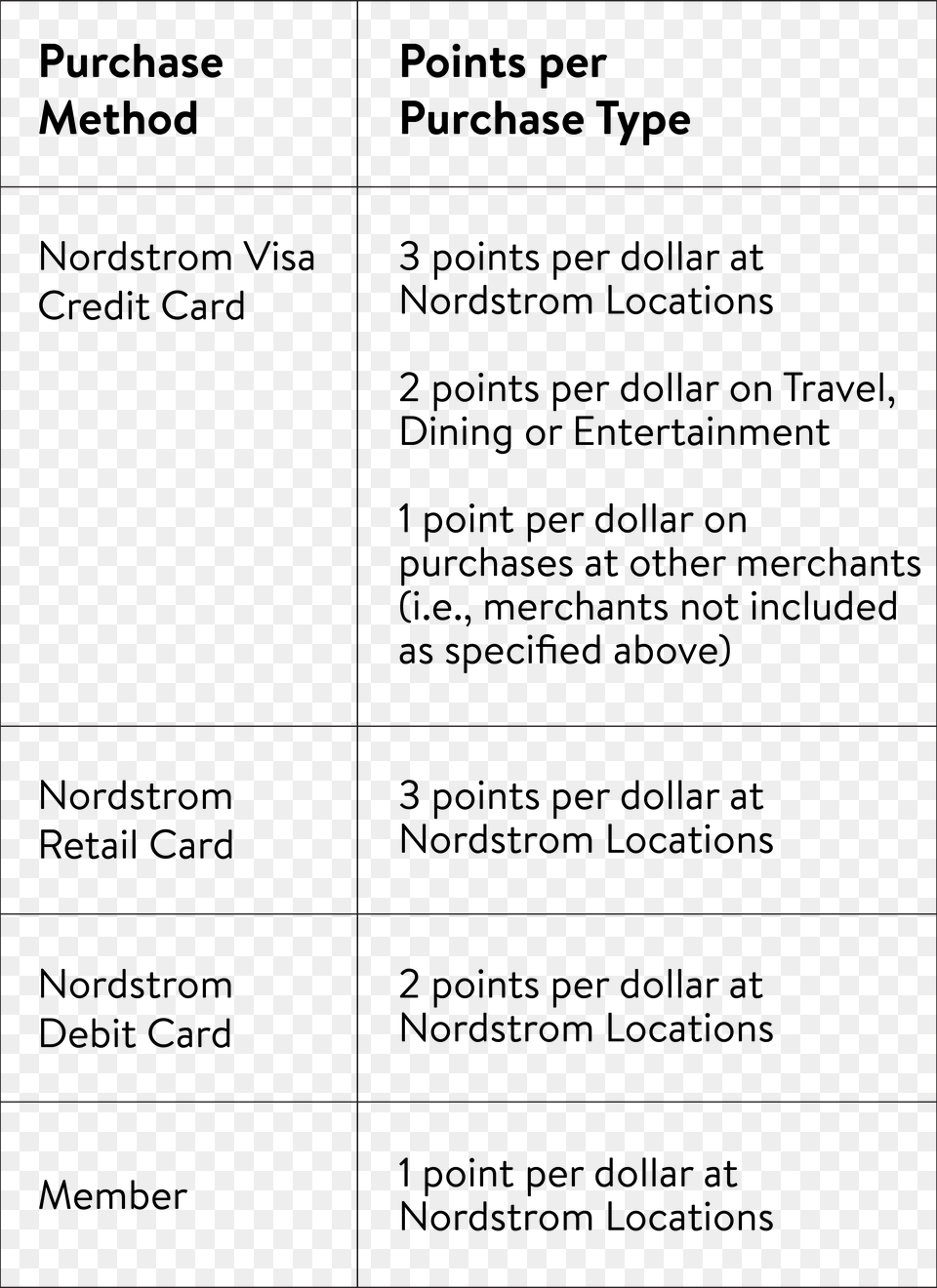 Nordstrom Logo, Page, Text, Chart, Plot Png