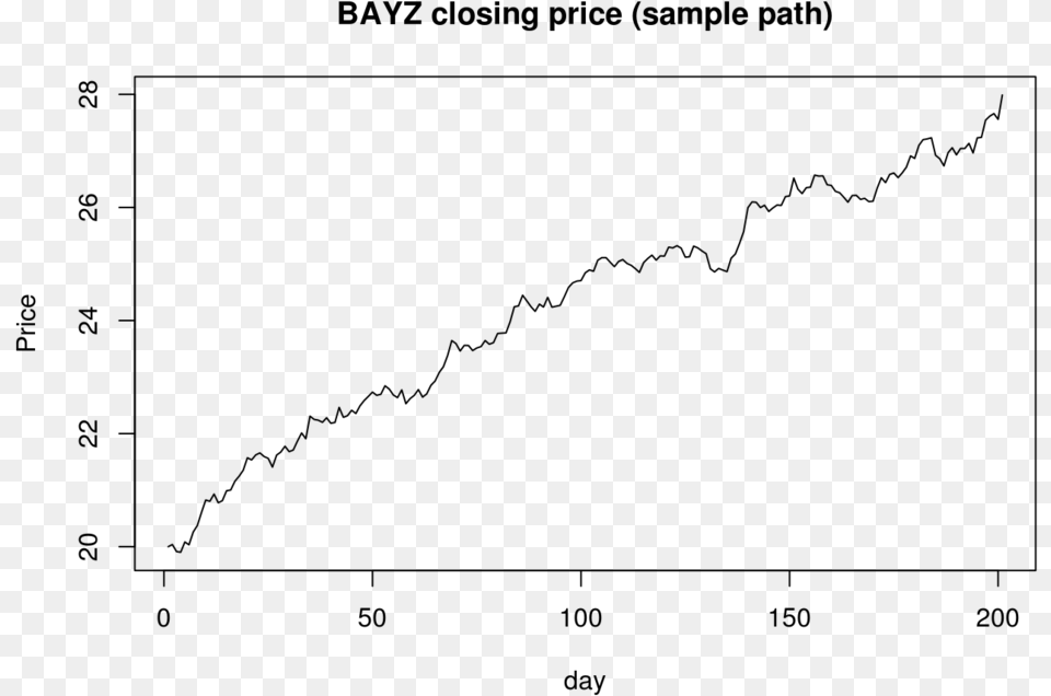 Normal Curve Plot, Gray Png Image