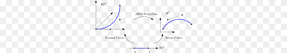 Normal Curves Diagram, Lighting Free Png