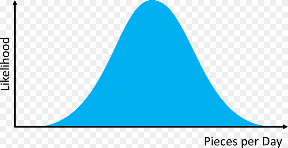 Normal Distribution, Lighting, Triangle, Outdoors, Nature Free Transparent Png