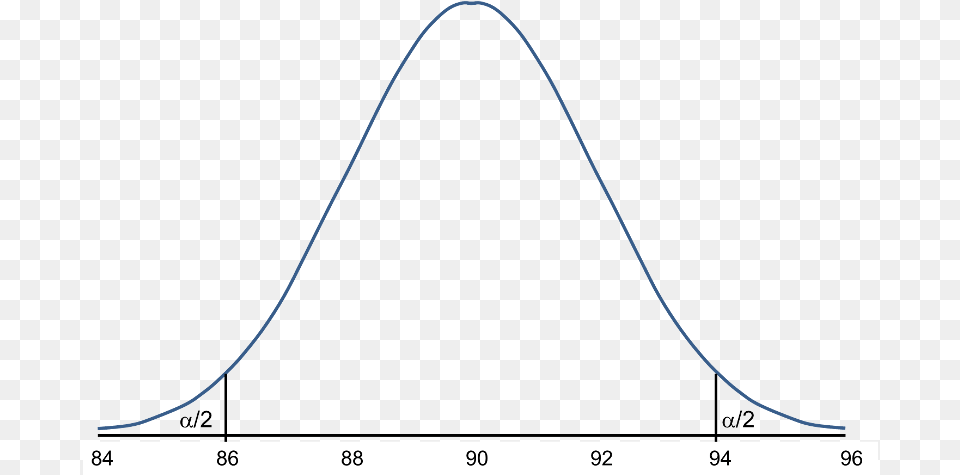 Normal Distribution A, Chart, Plot, Bow, Weapon Free Transparent Png