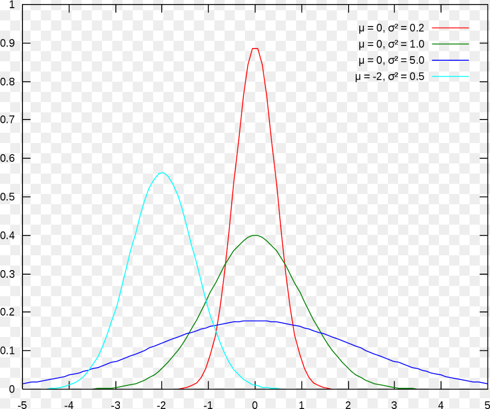 Normal Distribution Pdf Unimodal Function, Light Png Image