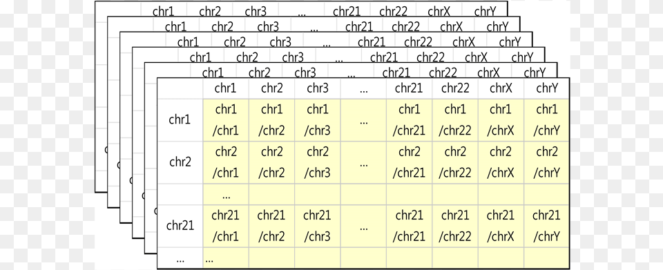 Normalization Between Chromosomes Number, Chart, Plot, Measurements Png Image