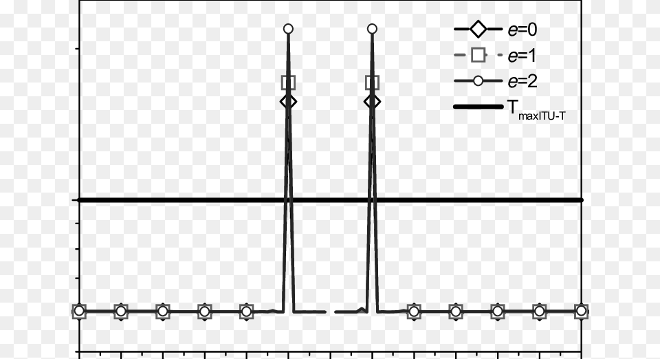 Normalized Oof Time L2 Diagram Png Image