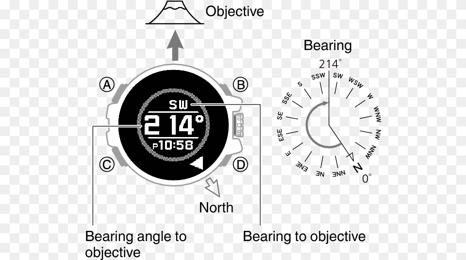 Normally The Compass Mode Indicates Magnetic North Compass, Electronics Png Image