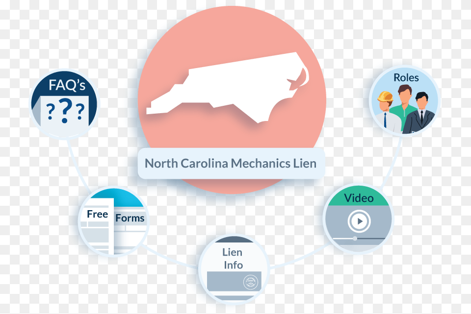 North Carolina Mechanics Lien Faq Filing Claims, Person, Face, Head Free Png