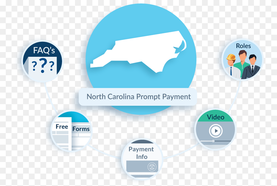 North Carolina Prompt Payment Faq Preliminary Notice To Owner Of Mechanic39s Lien Rights, Ice, Network, Person, Nature Free Png Download