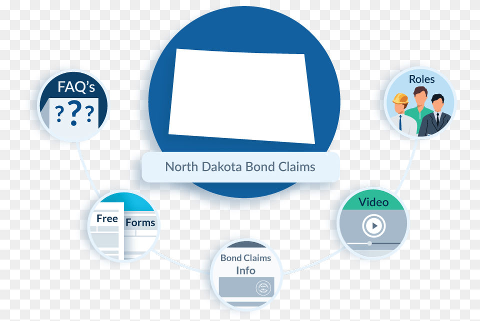 North Dakota Bond Claims Preliminary Notice To Owner Of Mechanic39s Lien Rights, Person, Electronics, Screen, Face Png Image
