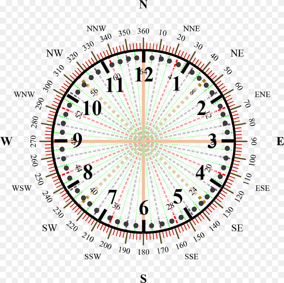 North East Facing Garden Sun Diagram Uk, Analog Clock, Clock, Wristwatch Free Transparent Png
