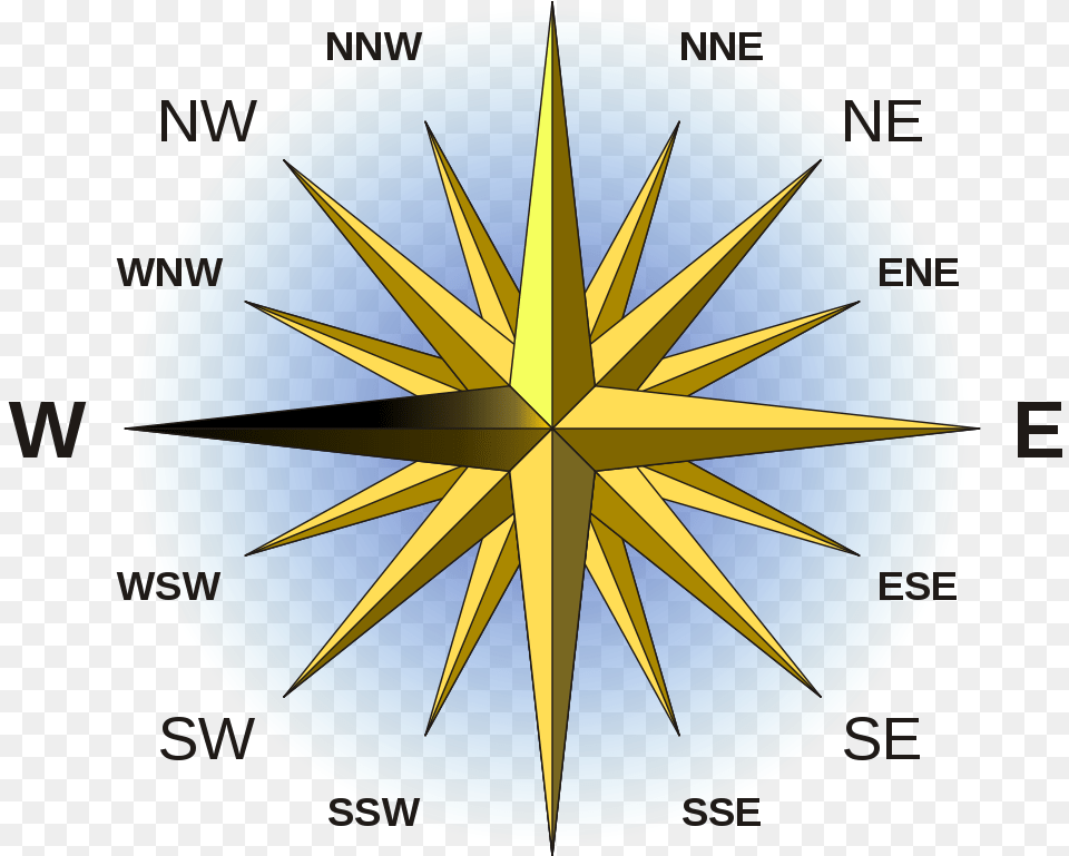 North South East West Hindi Transparent Cartoons North East South West In French, Compass, Astronomy, Moon, Nature Free Png Download