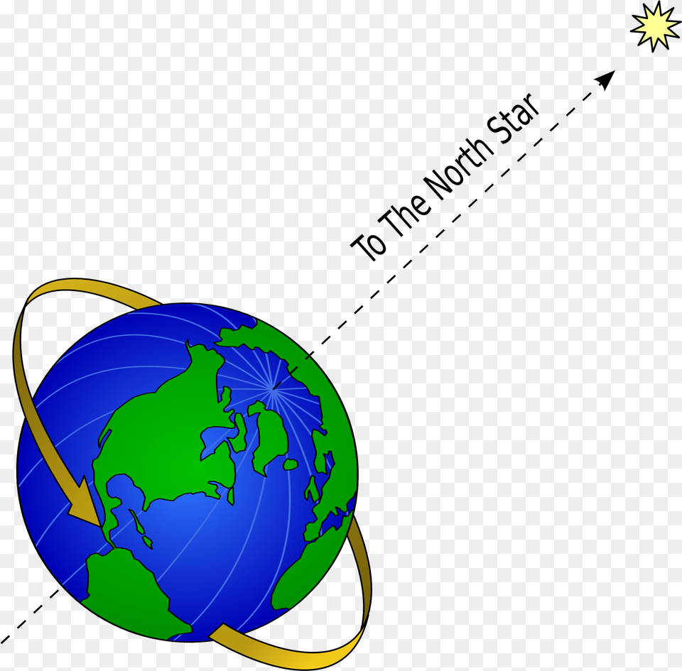 North Star In Relation To Earth, Astronomy, Globe, Outer Space, Planet Free Png