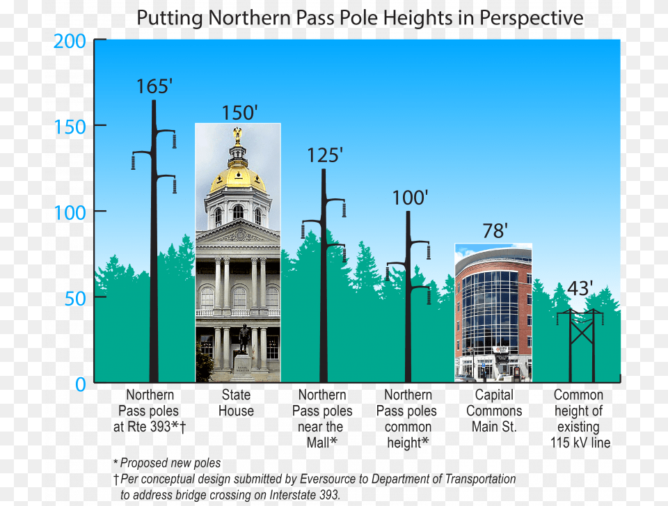 Northern Pass Tower Height, Architecture, Building, City, Urban Png Image