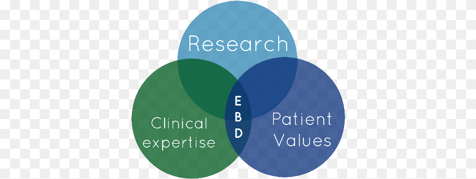 Northshore Dental Health U003e Home Secular Student Alliance, Diagram, Venn Diagram Free Png