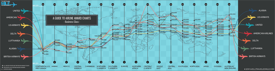 Not Only Does It Offer Competitive Award Prices But Diagram, Chart Png Image