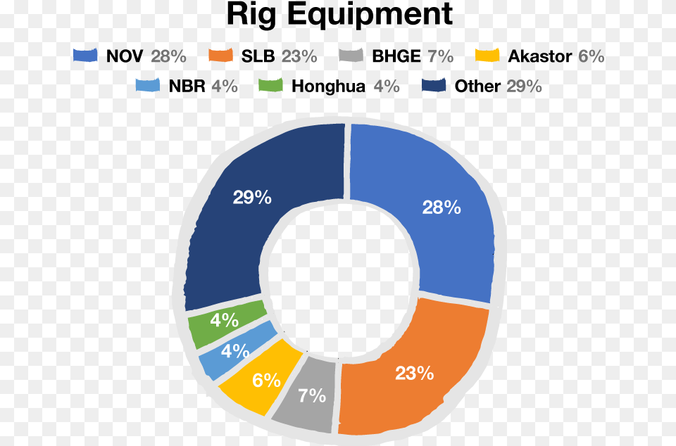 Not This Year And Probably Not Next Year But Eventually Circle, Chart, Pie Chart, Disk Free Png