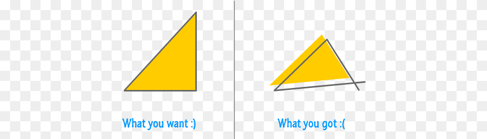 Not What I Wanted Make A Triangle In Javascript Free Transparent Png