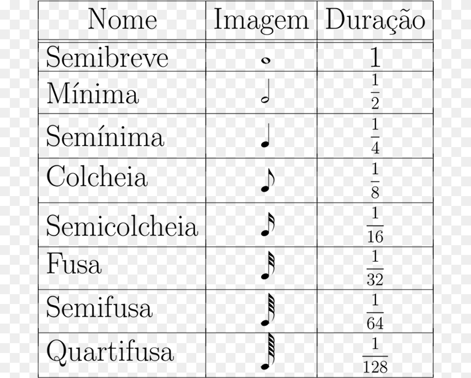 Notas Musicais Music, Gray Free Png Download