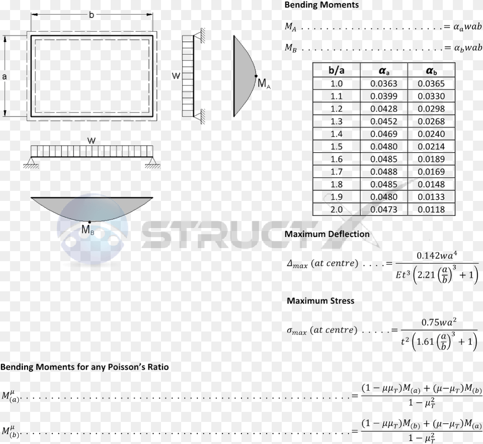 Notation And Units Diagram, Chart, Plot, Sphere, Text Png Image