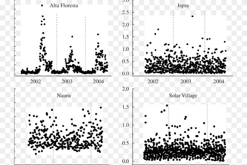 Note, Chart, Plot Png Image