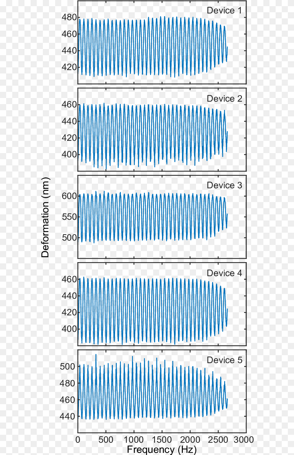 Note, Chandelier, Lamp Free Png Download