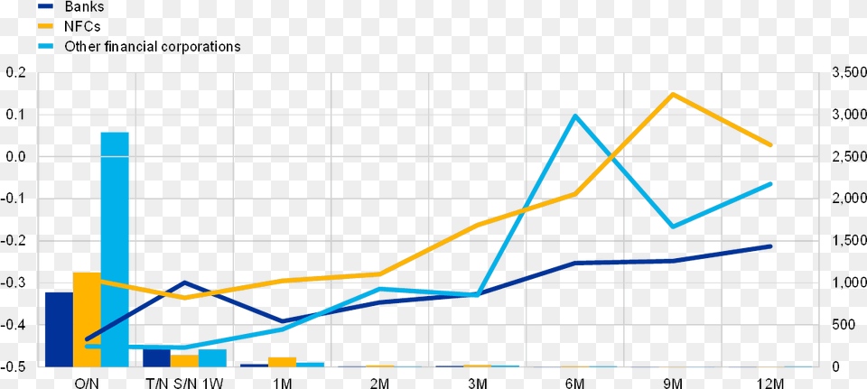 Note, Chart, Line Chart Png Image