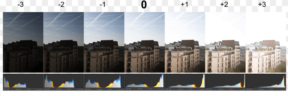 Note How The Histogram Changes When You Go Up Or Down Penthouse Apartment, Architecture, Metropolis, High Rise, Urban Free Transparent Png