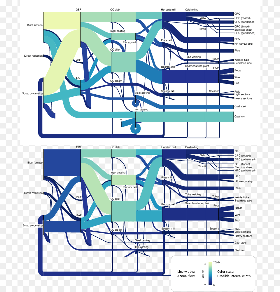 Note That This Used An Older Version Of Floweaver Sankey Diagram, Terminal Png Image