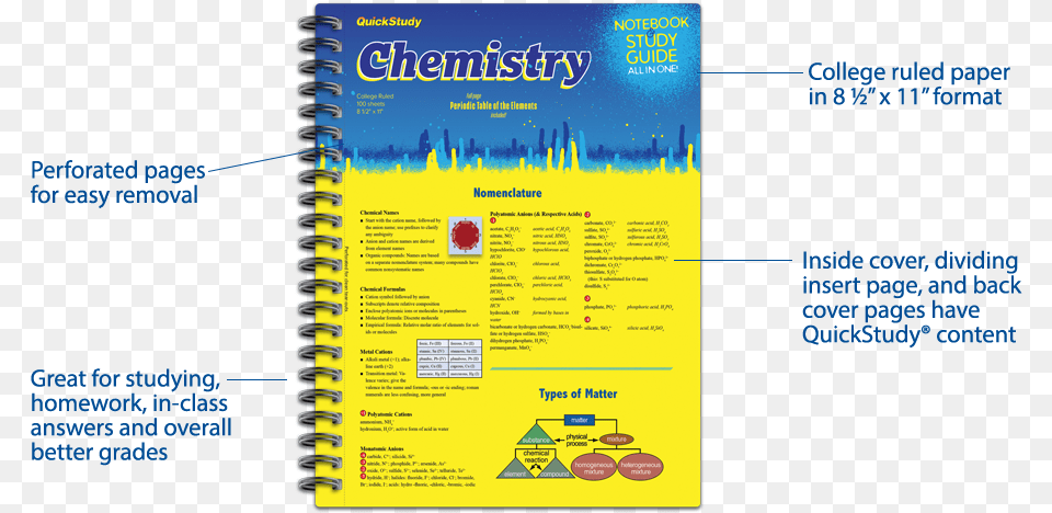 Notebook Study Guide Quickstudy Chemistry Study Pack, Page, Text Png