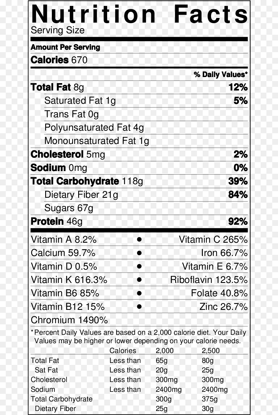 Notes About Nutrition Facts Avocado Nutrition Facts, Gray Free Png Download