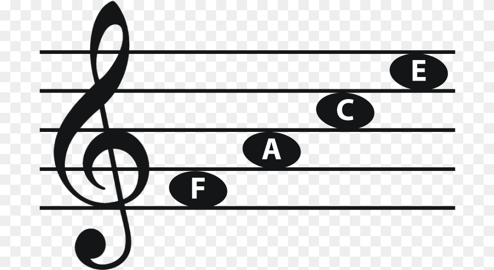 Notes Above C Treble Clef In Music, Text, Number, Symbol Png Image